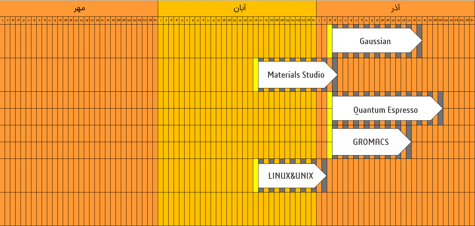 برنامه کارگاه‌های مجازی نیکوپردازش پاییز ۱۴۰۲